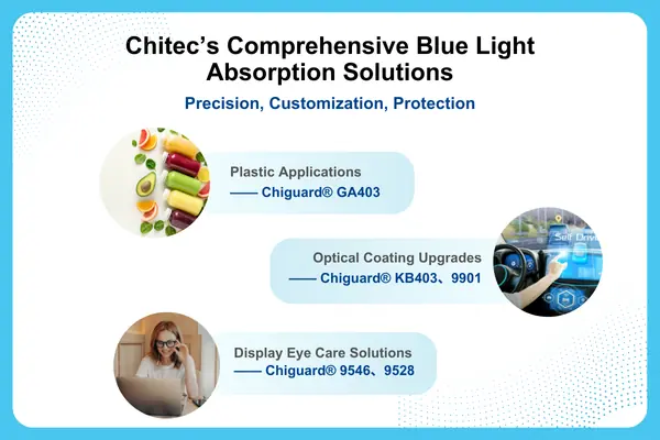 选择最适合的蓝光吸收剂，保护您的产品与视觉健康