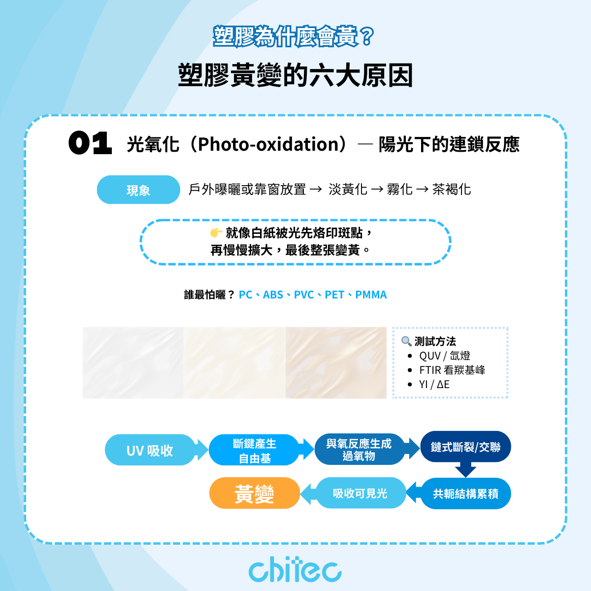 塑料光氧化示意图