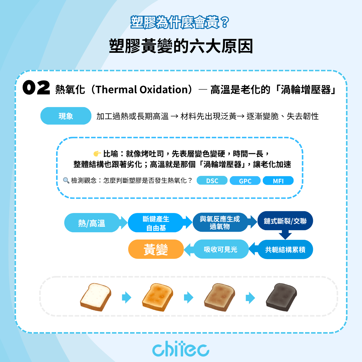 塑料热氧化示意图