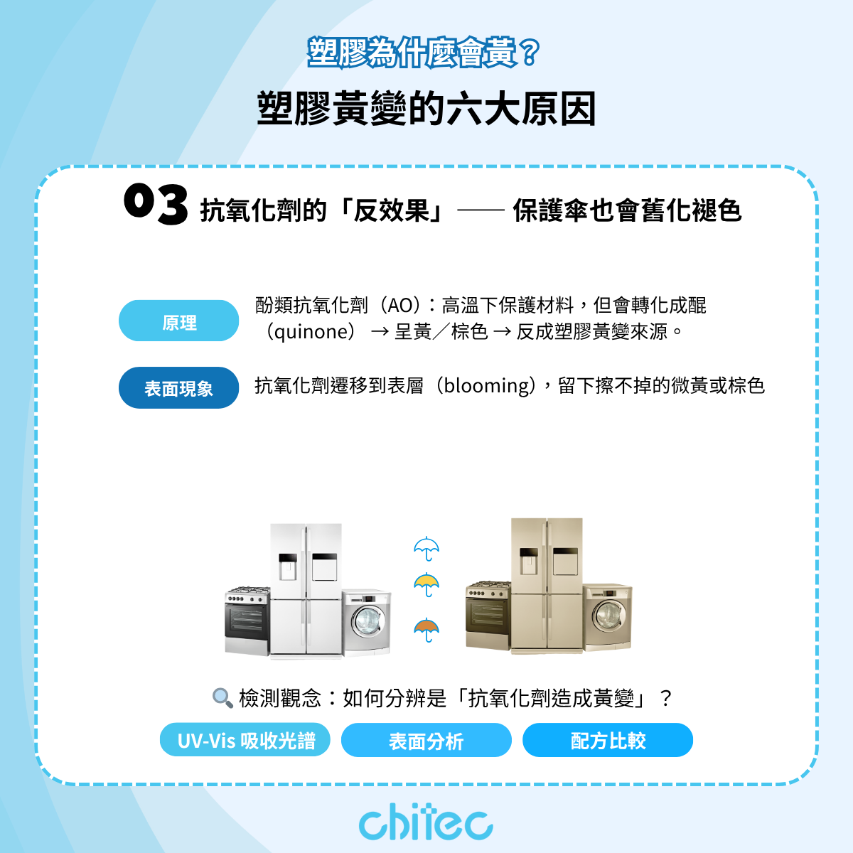塑料热氧化示意图