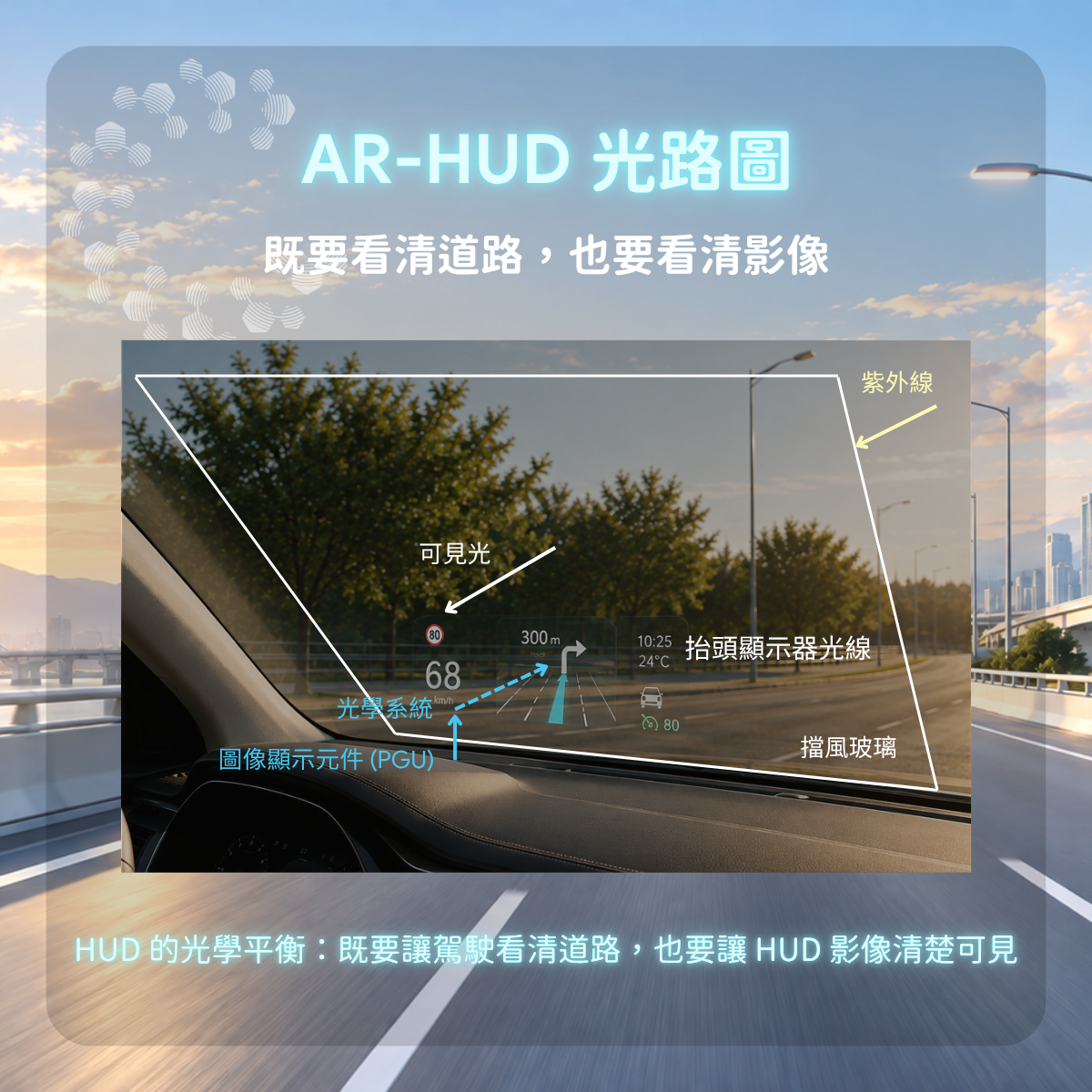 光学反射与挡风玻璃结构图