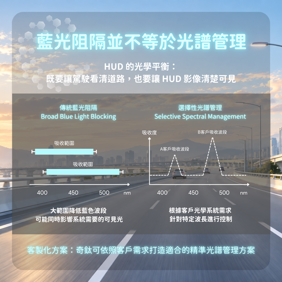 全像 HUD 光路与窄带吸收材料运作原理