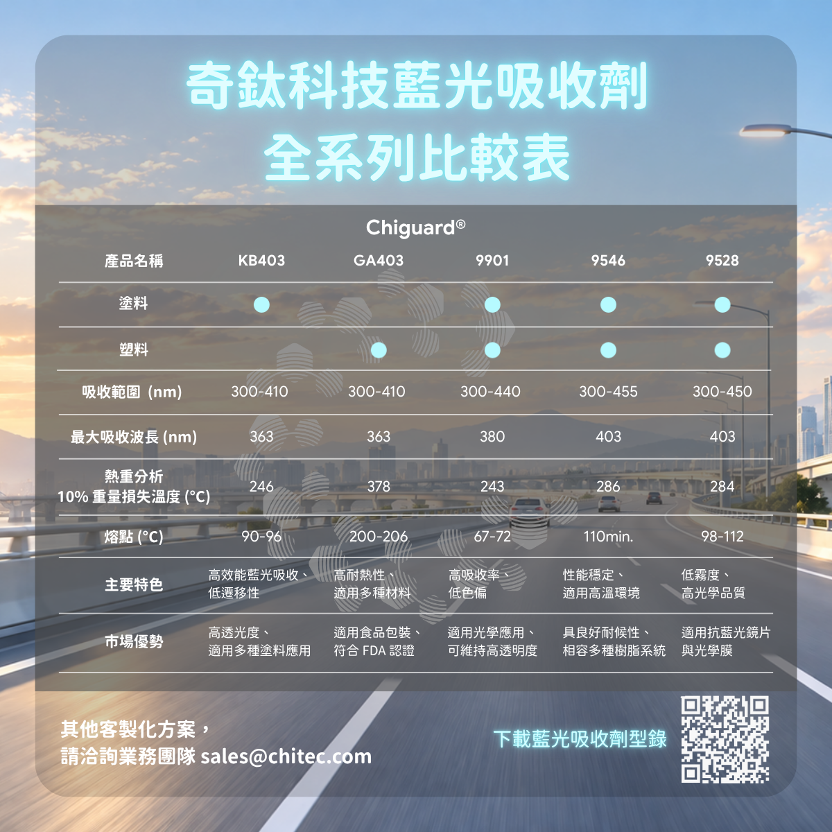 完整 UV-Vis 光谱与光学匹配分析