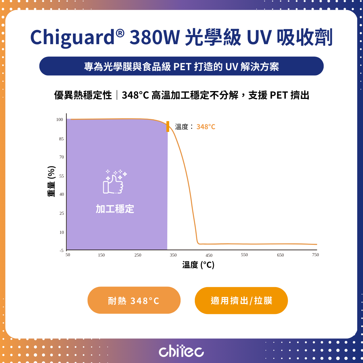 TGA 热稳定性测试