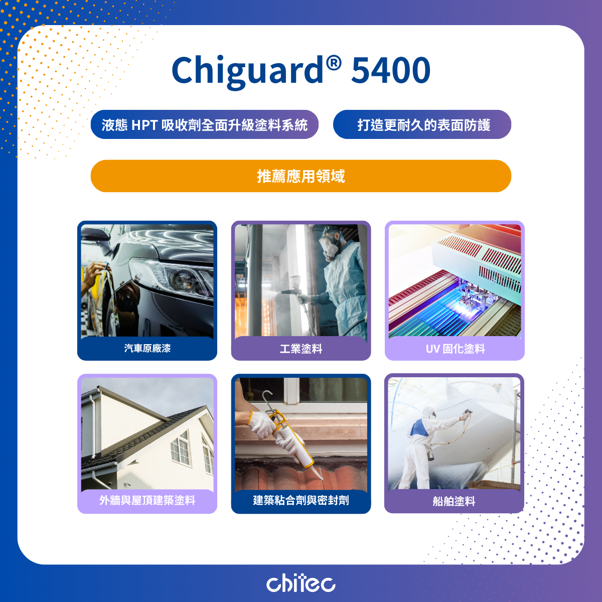 Chiguard 5400 应用领域示意图